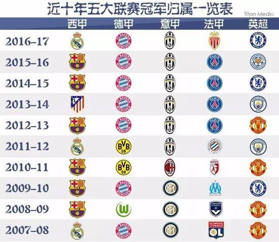 他们始终保